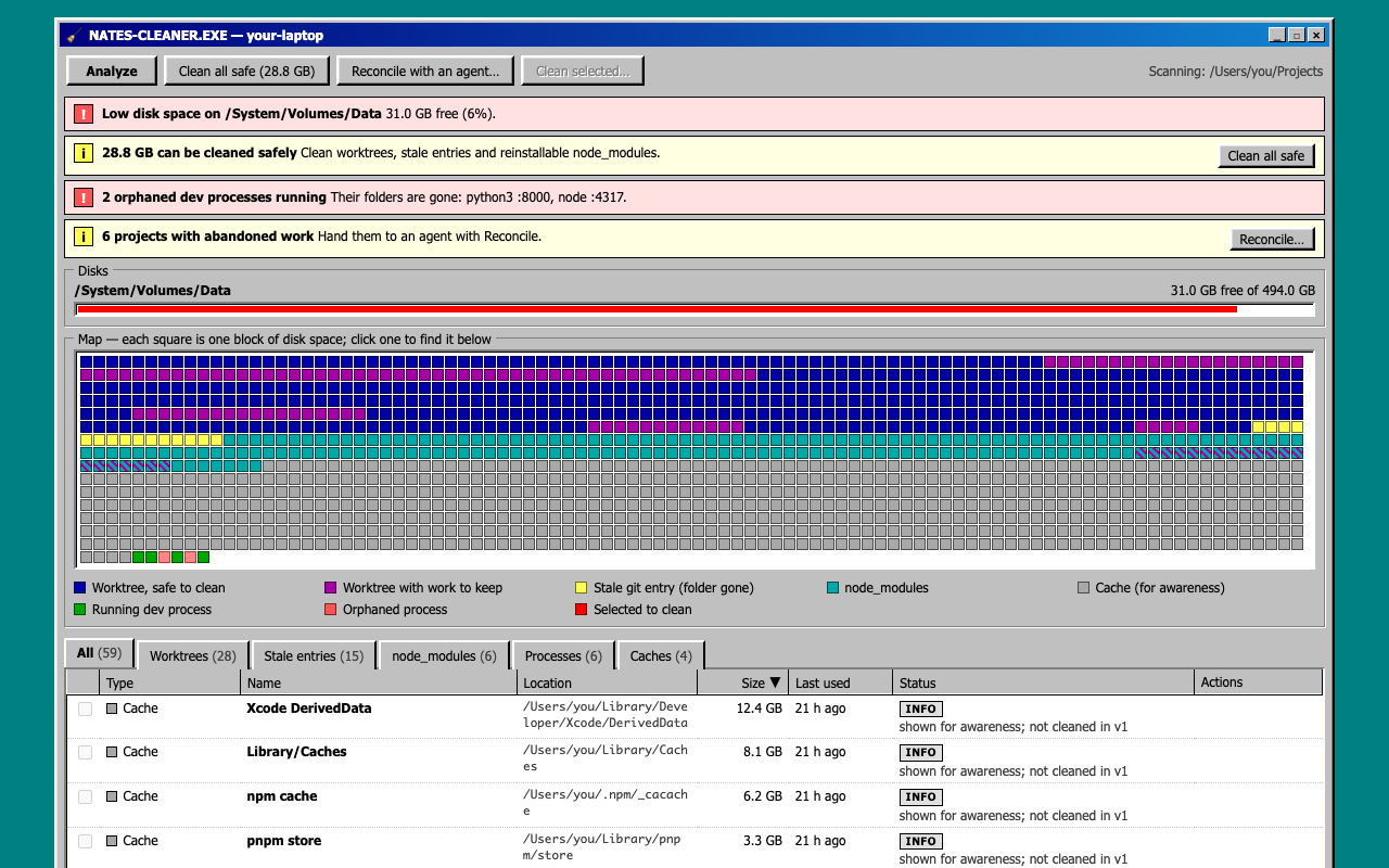 Nate's Cleaner: a defrag-style map of worktrees, node_modules, caches and dev processes, with alerts for low disk space and orphaned processes.